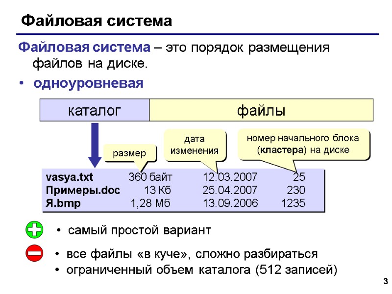 3 Файловая система одноуровневая vasya.txt         